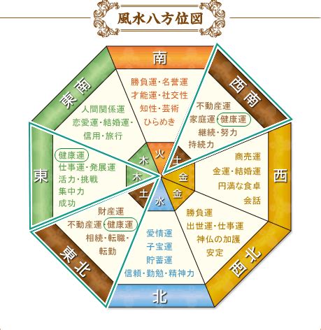 健康運風水